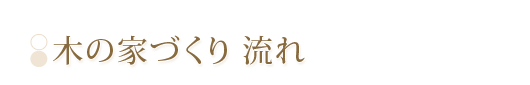 木の家づくり流れ 設計工房GAKU