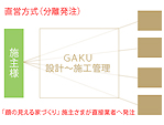 木の家づくり流れ 設計工房GAKU